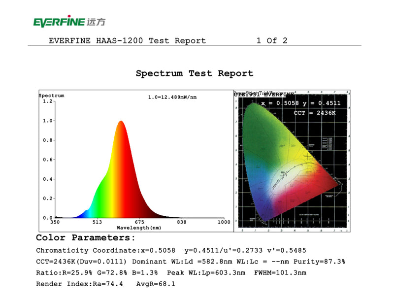 image of graphical representation on Spectrum Test Report