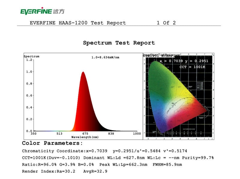 image showing graphical Spectrum Test Report